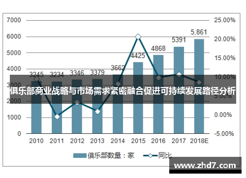 俱乐部商业战略与市场需求紧密融合促进可持续发展路径分析