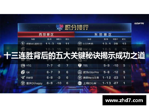 十三连胜背后的五大关键秘诀揭示成功之道