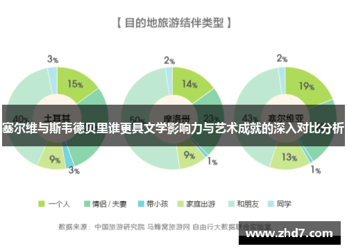 塞尔维与斯韦德贝里谁更具文学影响力与艺术成就的深入对比分析