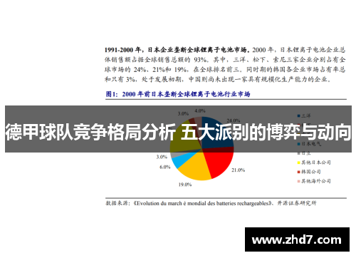 德甲球队竞争格局分析 五大派别的博弈与动向