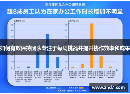如何有效保持团队专注于每周挑战并提升协作效率和成果