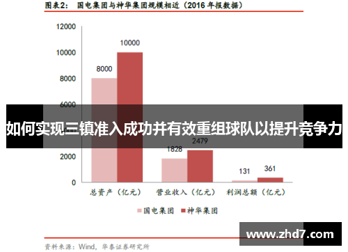 如何实现三镇准入成功并有效重组球队以提升竞争力