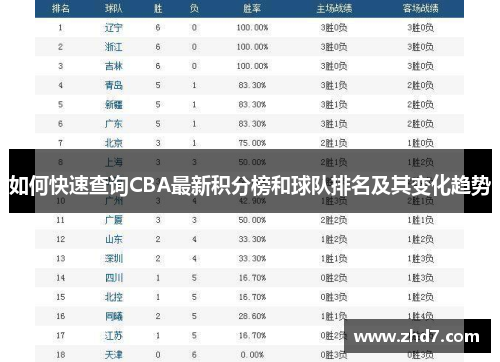 如何快速查询CBA最新积分榜和球队排名及其变化趋势