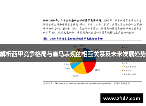 解析西甲竞争格局与皇马表现的相互关系及未来发展趋势